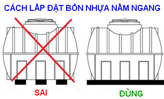 Lắp đặt bồn nhựa đúng cách