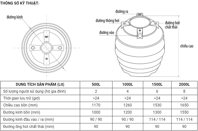 Thông số kỹ thuật bồn tự hoại Đại Thành